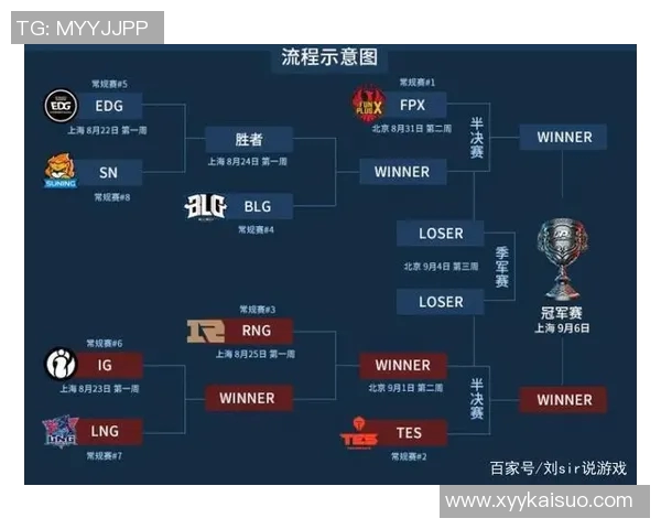英雄联盟专题深入分析IG战队的战术布局与技术创新 英雄联盟专题深入分析IG战队的战术布局与技术创新